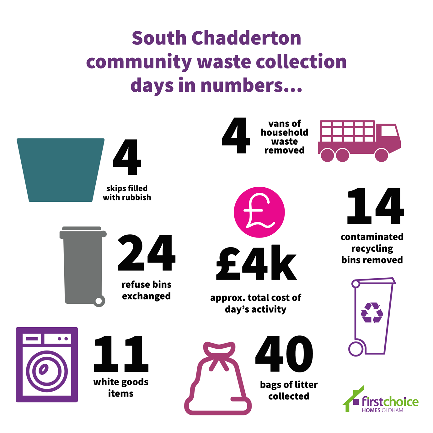 South Chadderton Community Waste Collection Day 1