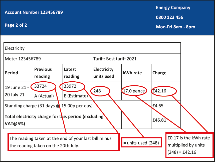 Key Info On An Electricity Bill Continued