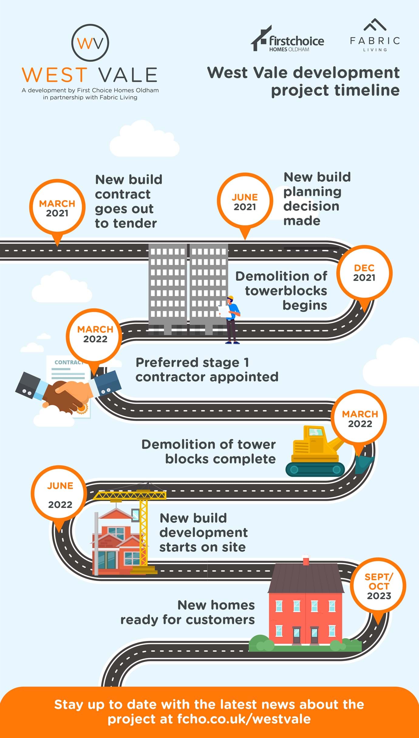 West Vale development project timeline