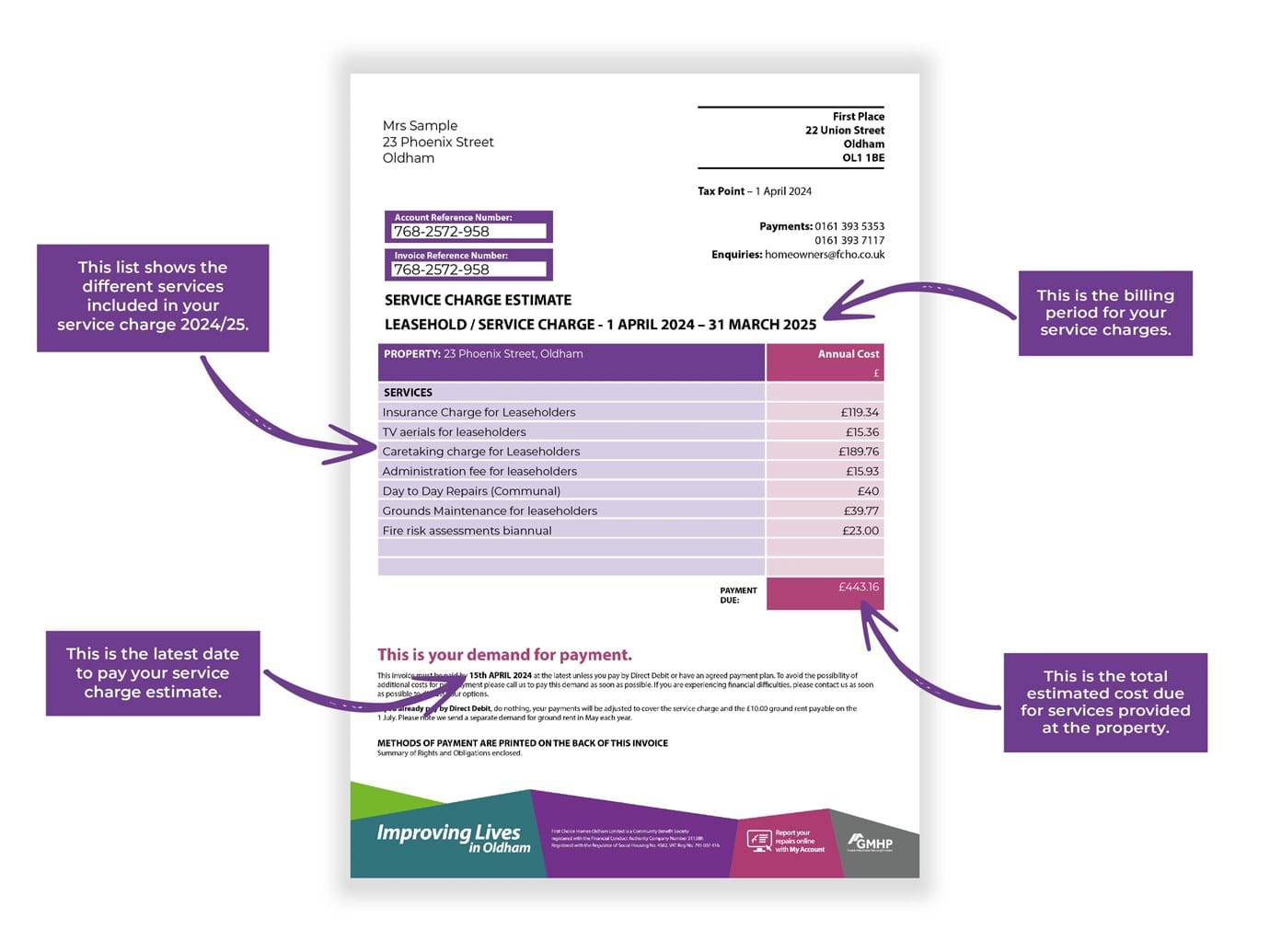 Leaseholder Service Charge Estimate Annotated