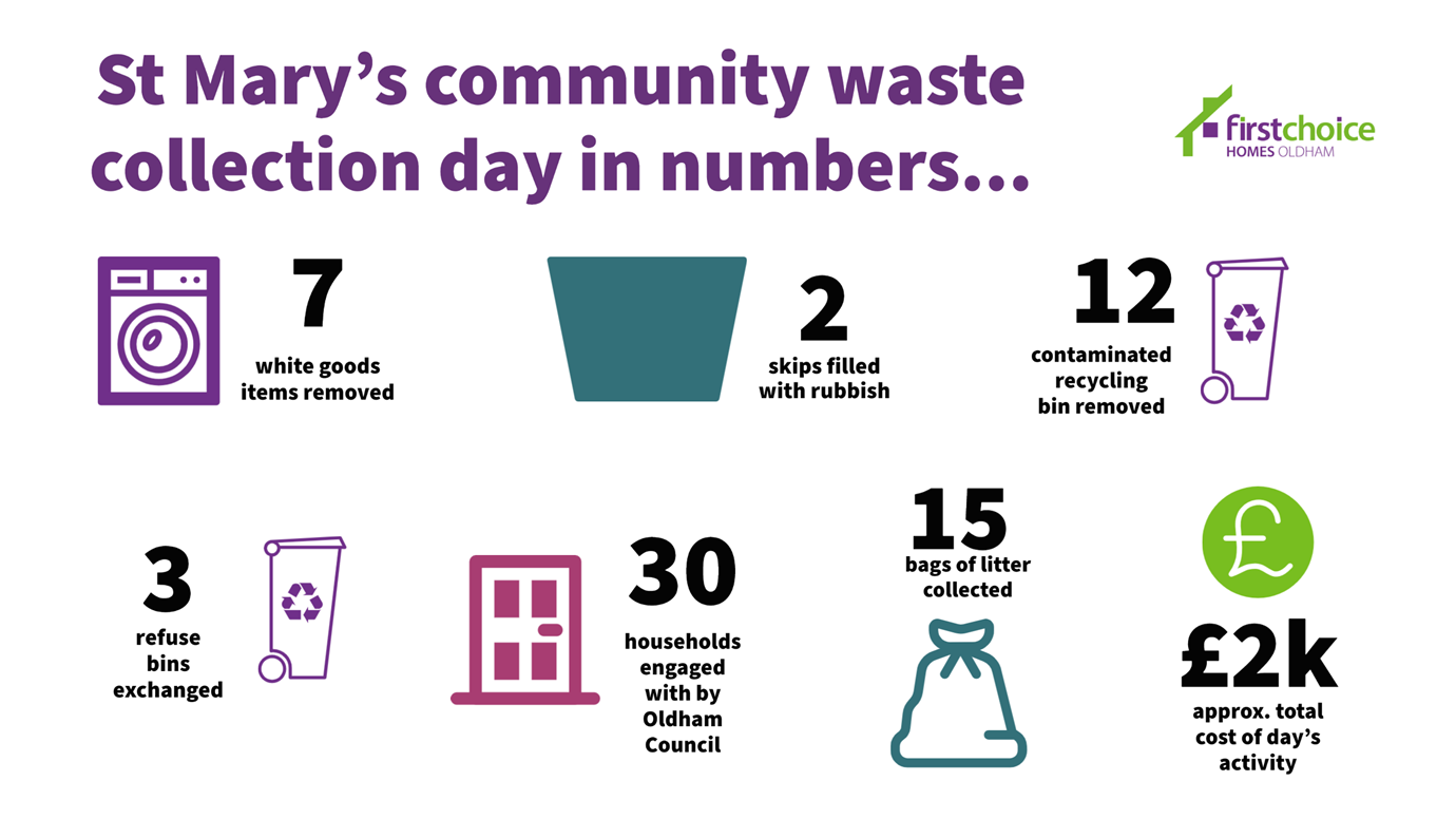 St Mary's Community Waste Collection Day Copy 1