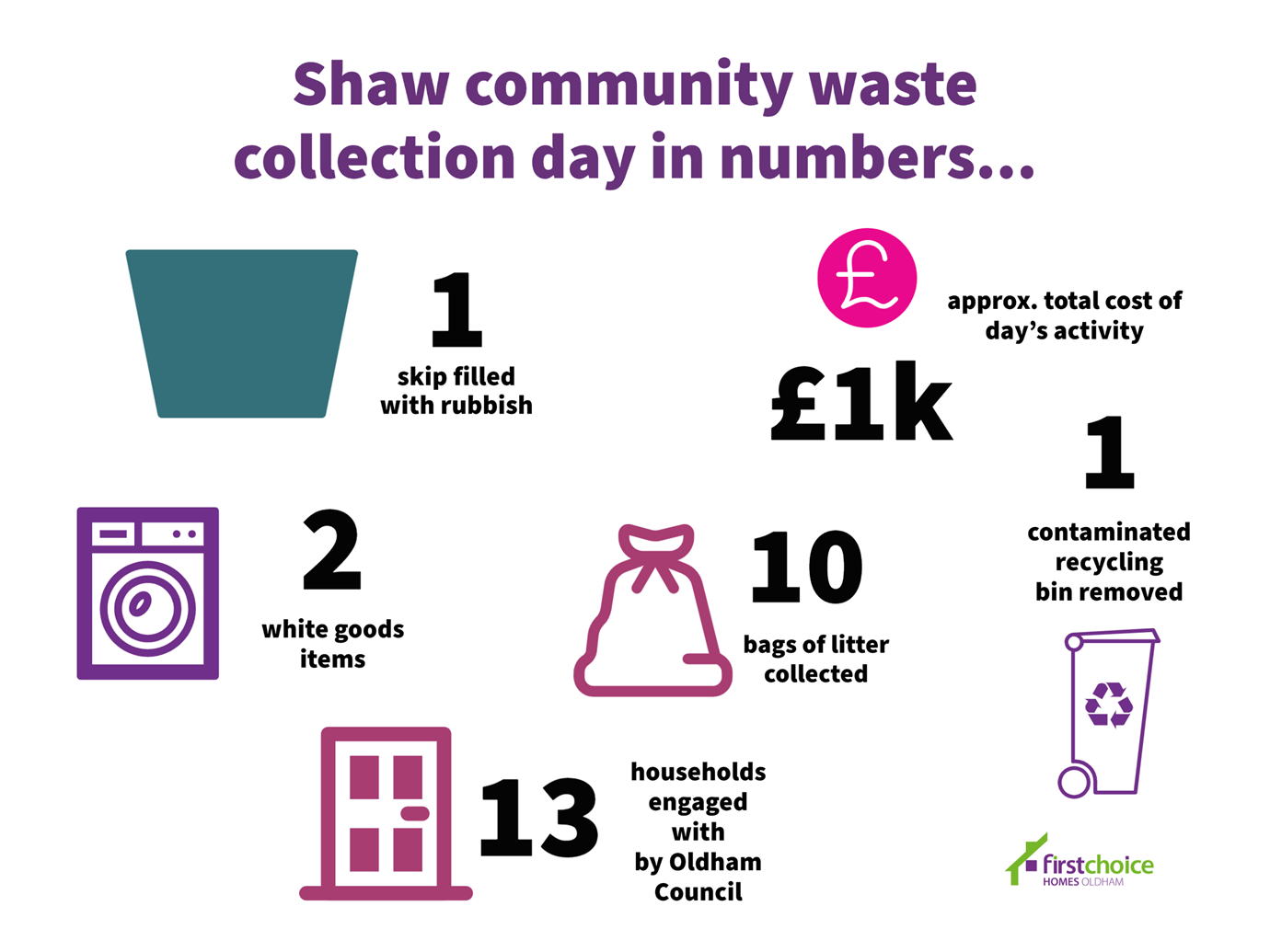 Shaw Community Waste Collection Day Copy 1 (2)
