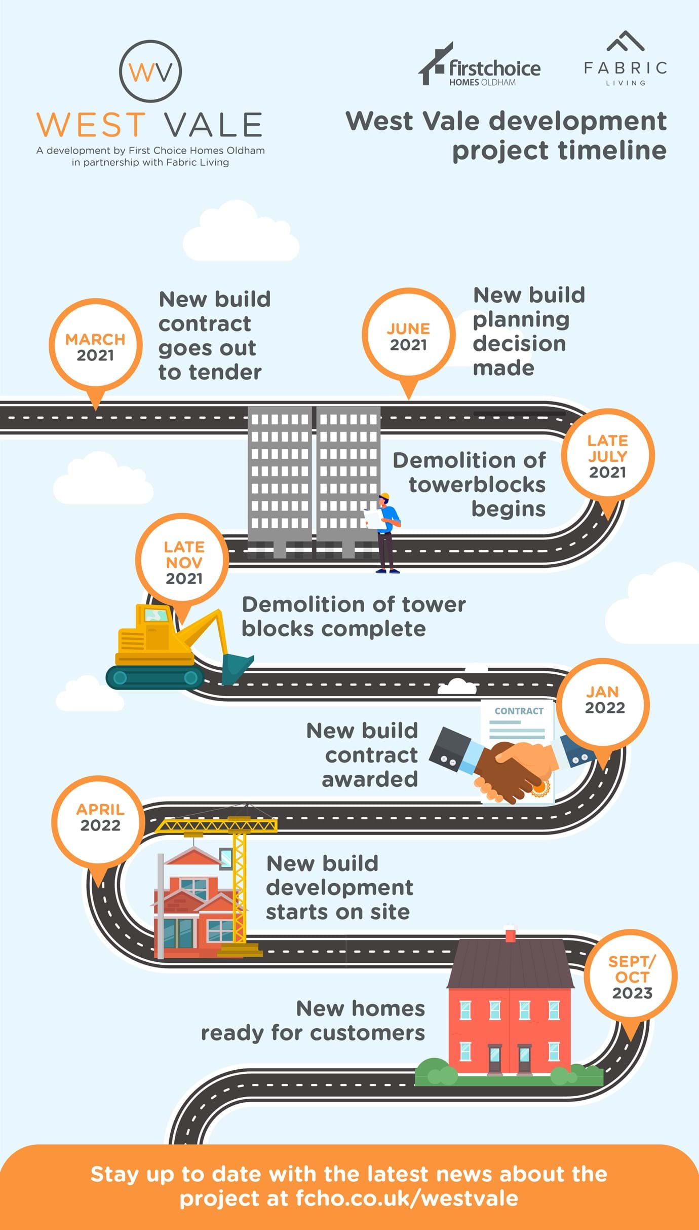 Our West Vale development project timeline