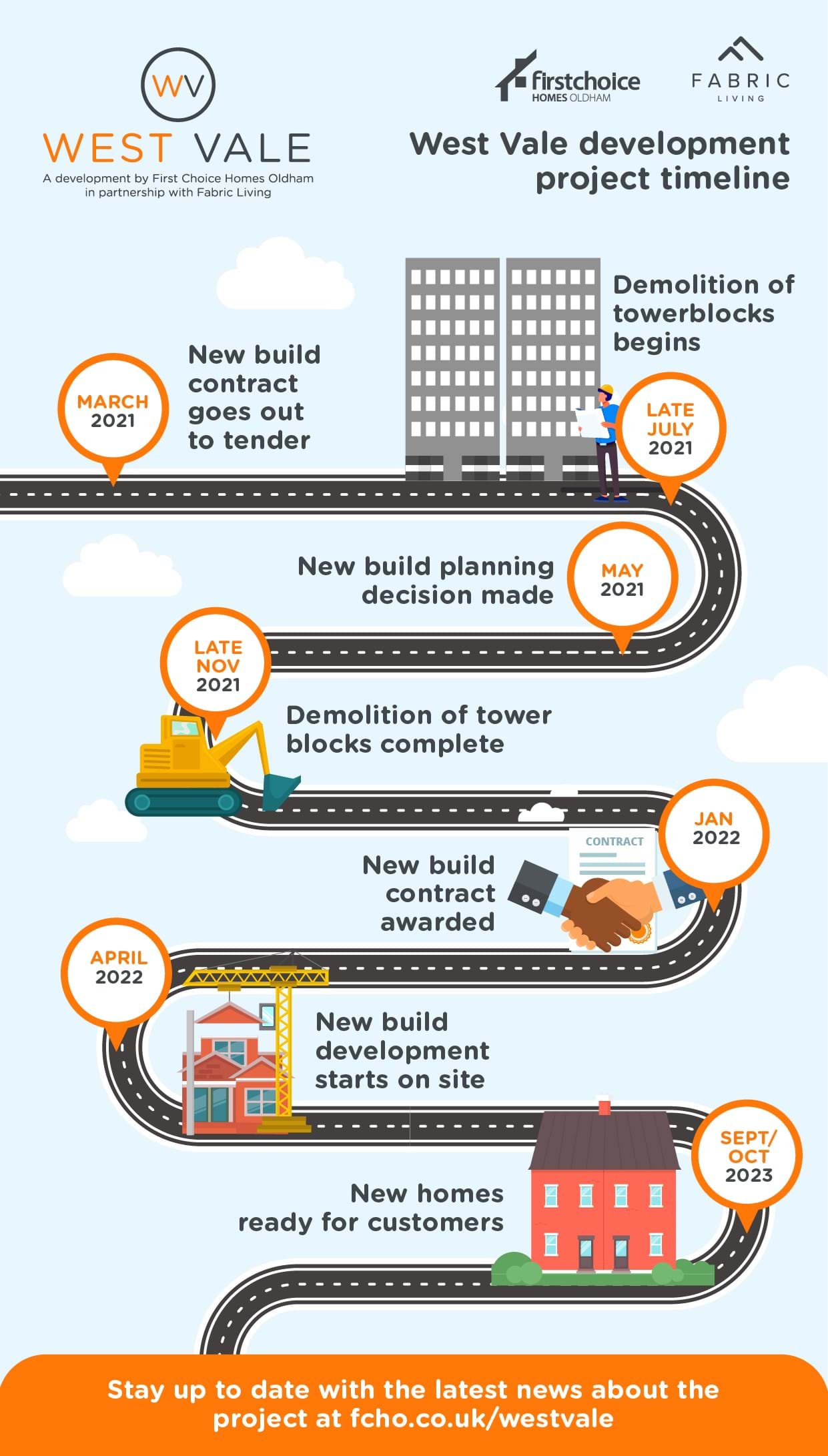 West Vale development project timeline